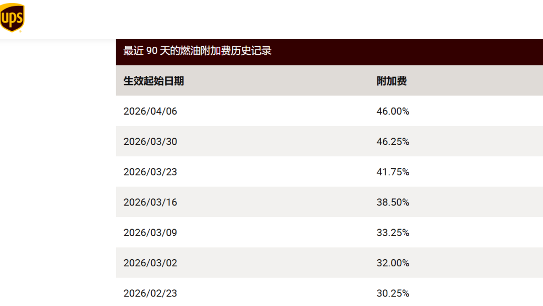 哪些快递停运了_国际快递燃油附加费调整_快递燃油附加费上调