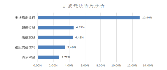 春运道路交通安全风险分析_春运期间天气交通流量特点_违章高发时段分析